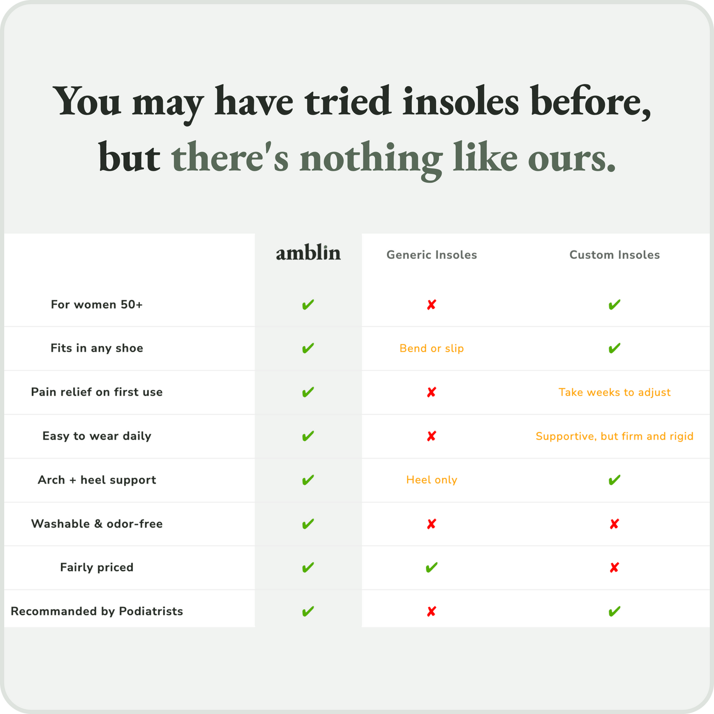 The Soothing Insoles